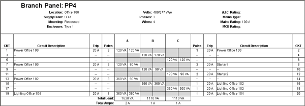 The 3 Main Types Of Panel Schedule Templates In Revit Bimarc