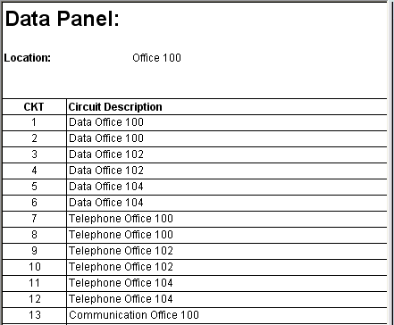 The 3 Main Types Of Panel Schedule Templates In Revit Bimarc